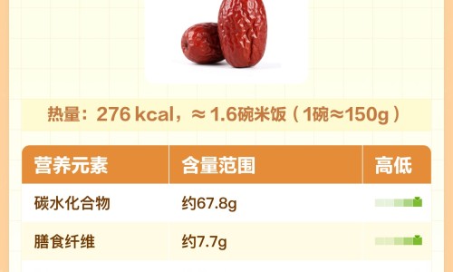 生姜肉桂红枣泡水功效-姜肉桂红参的功效网肉桂生姜红枣茶功能知识网站,分享肉桂生姜红糖水的功效大全